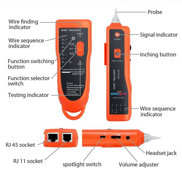 Wire Tracker Cable Break Point Tester