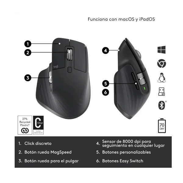 Logitech MX Master 3S Wireless Mouse - Image 4