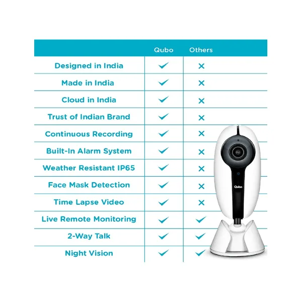 Qubo Outdoor Security Camera 