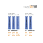 RESONATE RouterUPS for WiFi Router (3)