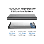 Xiaomi Power Bank 4i 10000mAh (5)