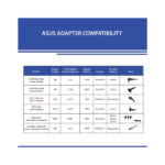 ASUS 65W USB Type-C AdapterCharger Connector