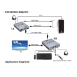 KVM HDMI EXTENDER 60M KVM60 (2)