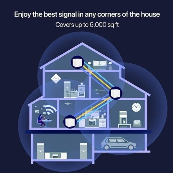 Tenda MW12 AC2100 Tri-Band Whole Home Mesh Wi-Fi System - Image 5