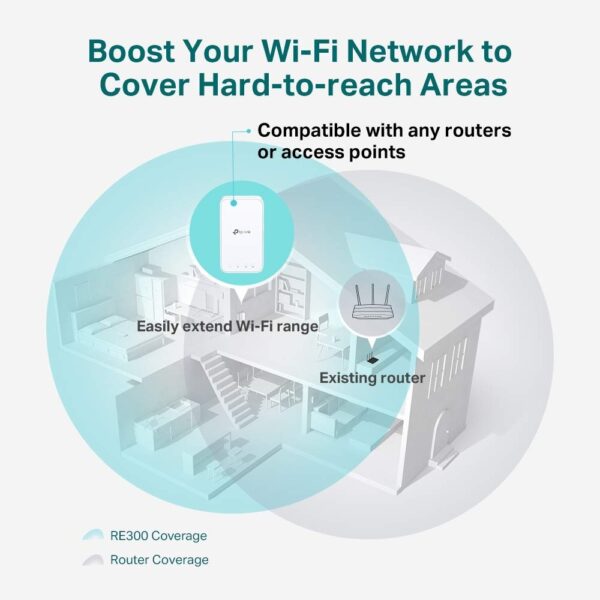 TP-Link RE300 AC1200 Mesh Wi-Fi Range Extender - Image 4