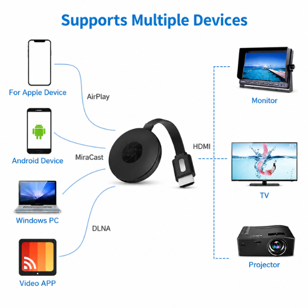 Chromecast Miracast HDMI Dongle Wireless Display Adapter Airplay Screen Mirroring Device for TV - Image 3