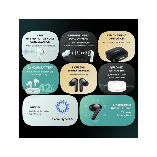Redmi Buds 6 TWS Earbuds (4)