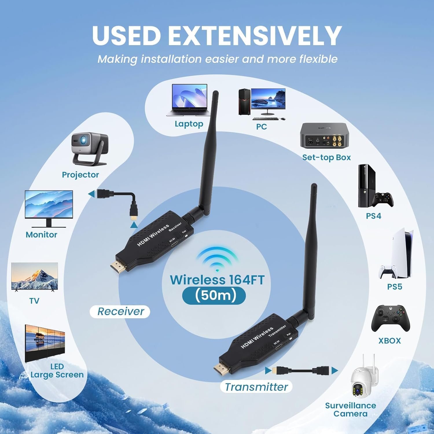Wireless HDMI Transmitter and Receiver 50M 1080P HDMI Extender for TV Projector Laptop PC Plug and Play - Image 3